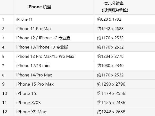 苹富锦果维修分享iPhone主屏幕壁纸显得模糊怎么办