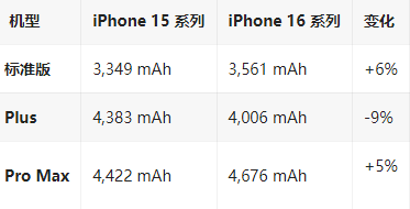 富锦苹果16维修分享iPhone16/Pro系列机模再曝光