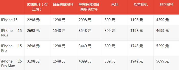 富锦苹果15维修站中心分享修iPhone15划算吗