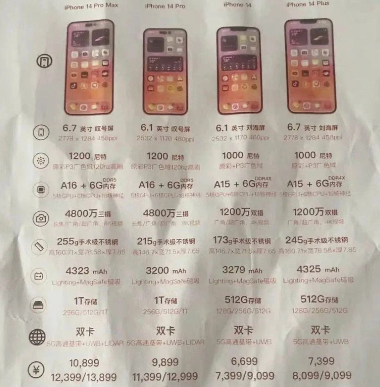 富锦苹果14维修分享苹果 iPhone 14 预售价现身 
