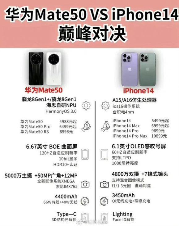 富锦苹果14维修分享iPhone14和华为mate50，应该怎么选 