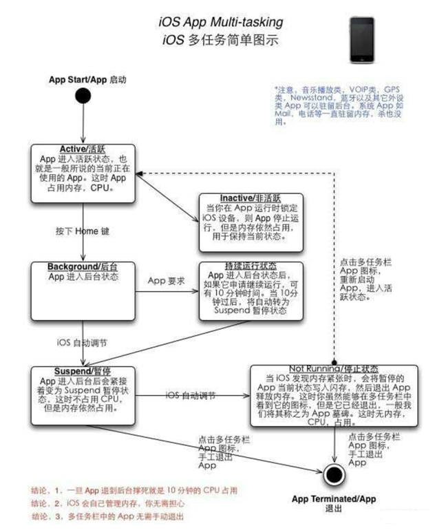富锦苹果手机维修分享iPhone 为什么不加大内存 