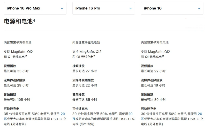 富锦苹果手机维修分享 iPhone 16 目前实测充电峰值功率不超过 39W 