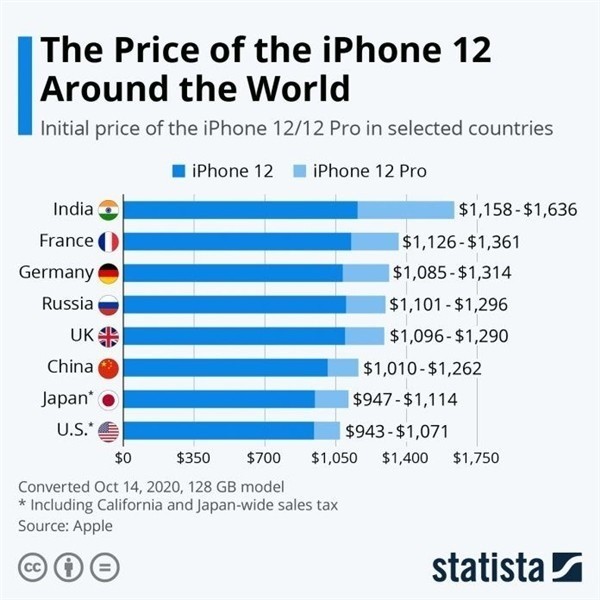 富锦苹果手机维修分享哪个购买iPhone 12/12 Pro更便宜 