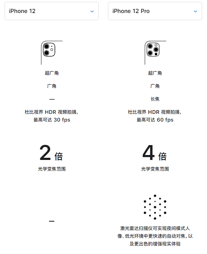 富锦苹果手机维修分享苹果 iPhone 12 与 iPhone 12 Pro 选哪款 